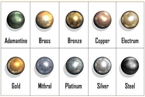 D&D Metals 